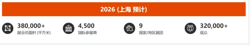 Anzeigenverkauf Shanghai Kunststoff- und Gummimesse 2026: Termine und Ort